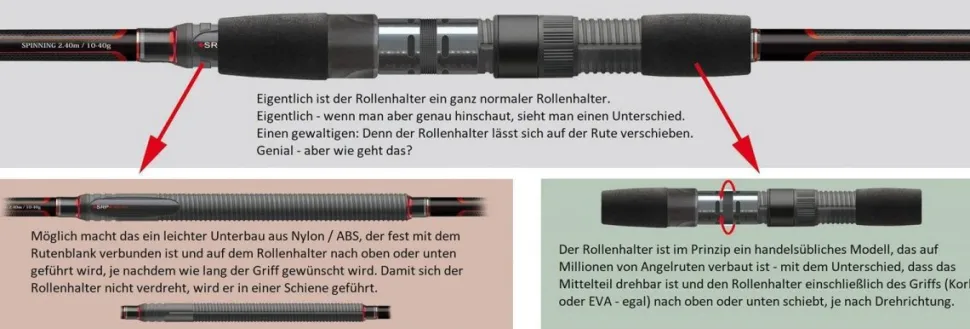 Cormoran Ticora Red Spinnrute Raubfischrute mit verschiebbarem Handteil