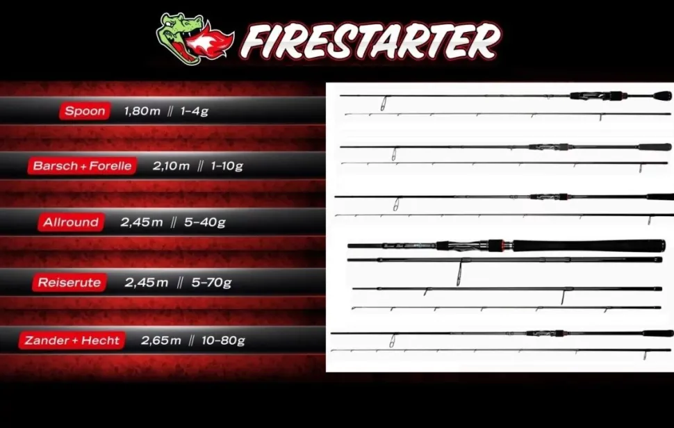Lieblingsköder Firestarter Spinnrute Spoon Barsch Zander Hecht